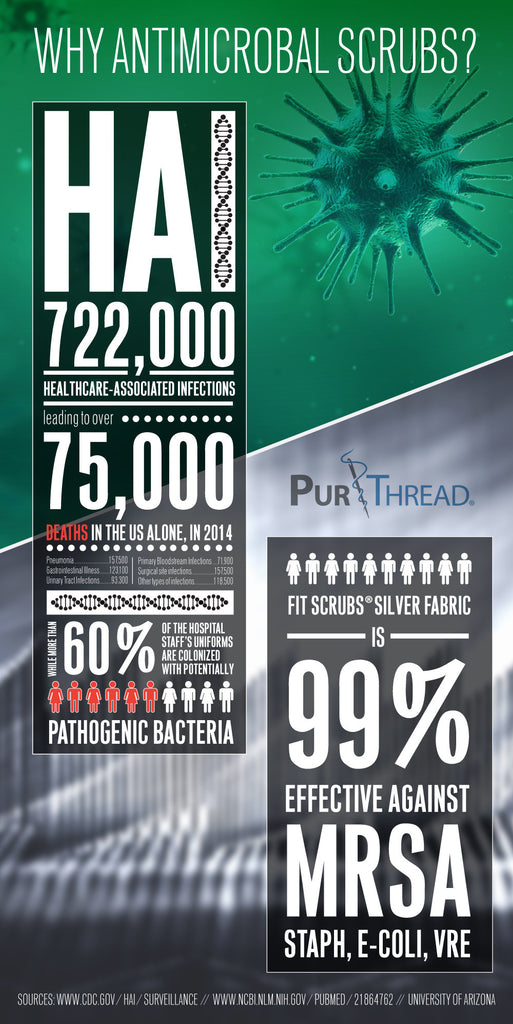 The Need for Antimicrobial Clothing in Health Care Settings